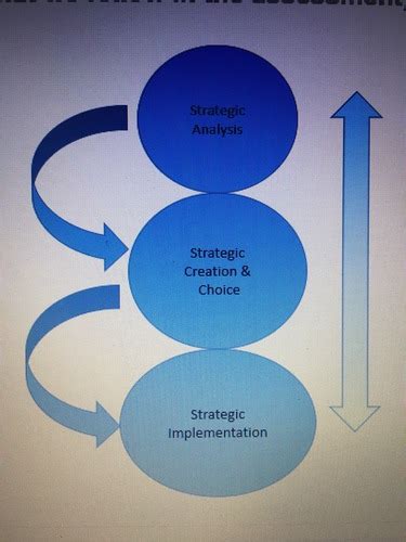 strategic management flashcards|Flashcards .